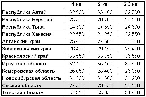Поквартальное изменение норматива