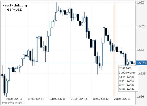 фунт/доллар фунт/доллар