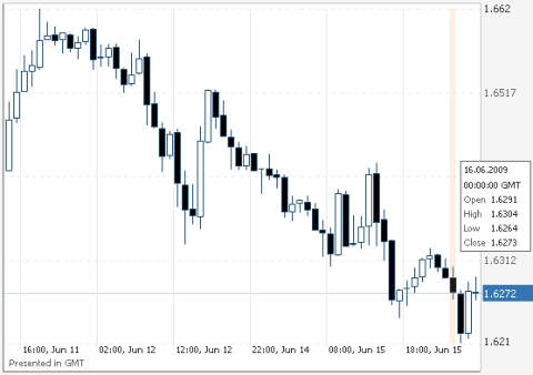 фунт/доллар