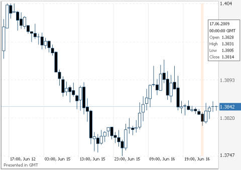 евро/доллар евро/доллар