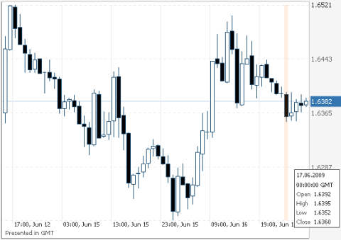 фунт/доллар фунт/доллар