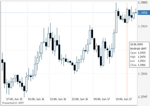 евро/доллар