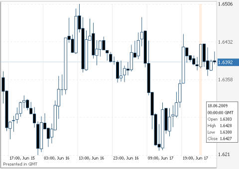 фунт/доллар