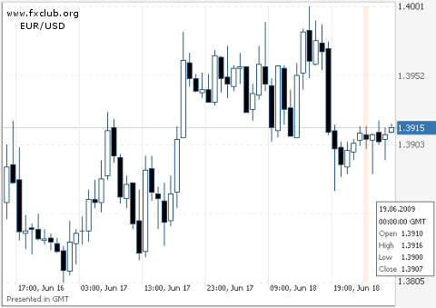 евро/доллар евро/доллар