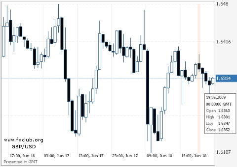 фунт/доллар фунт/доллар