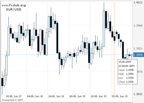 евро/доллар