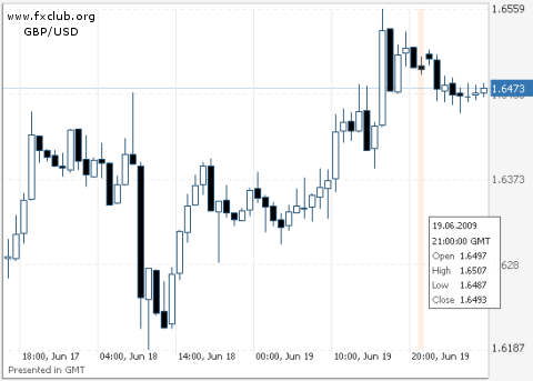 фунт/доллар фунт/доллар