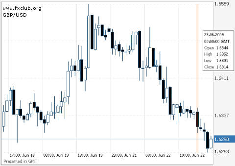 фунт/доллар фунт/доллар