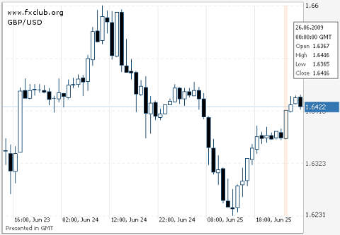 фунт/доллар фунт/доллар