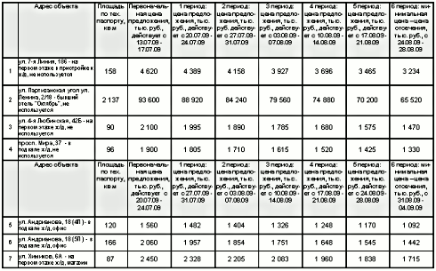 список лотов список лотов