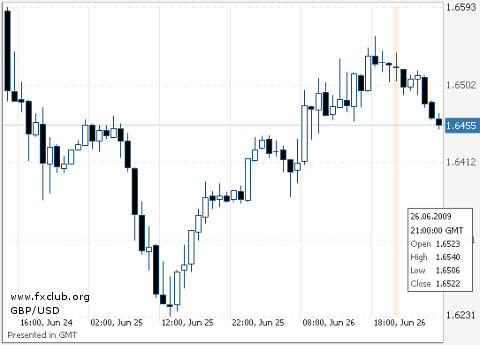 фунт/доллар