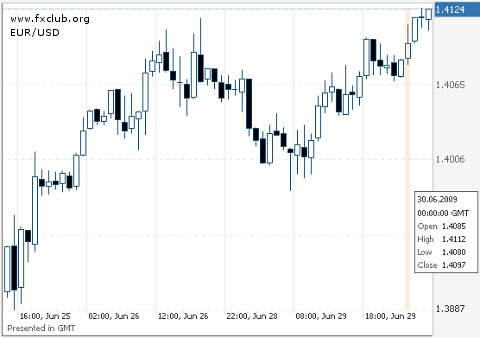 евро/доллар евро/доллар