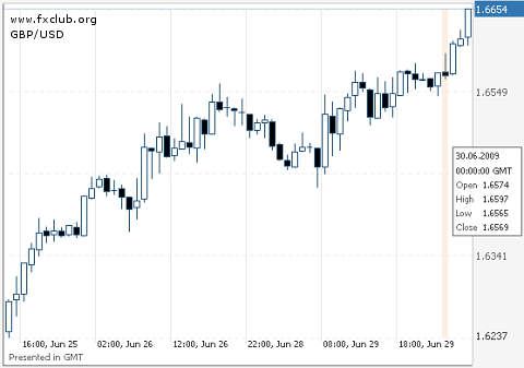 фунт/доллар фунт/доллар