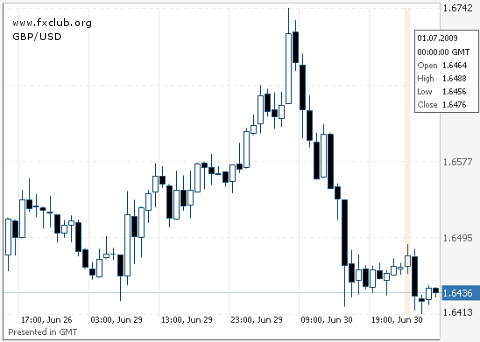 фунт/доллар