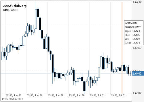 фунт/доллар