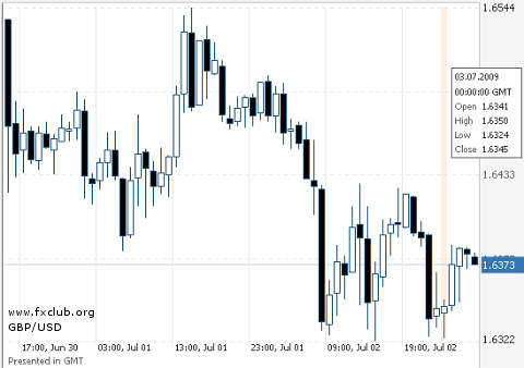 фунт/доллар фунт/доллар