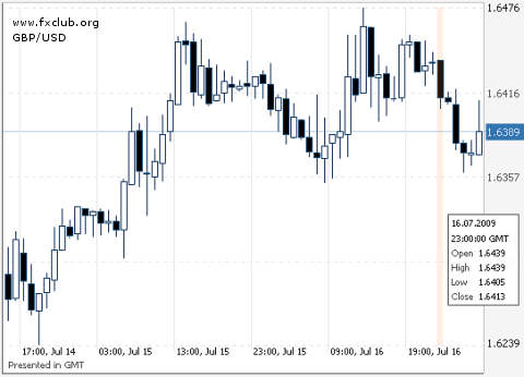 фунт/доллар