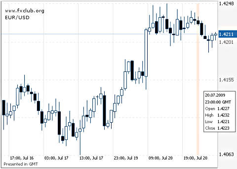 евро/доллар евро/доллар