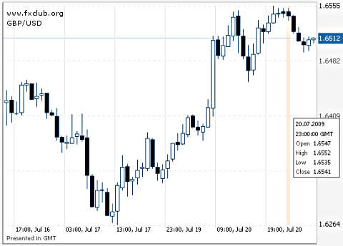 фунт/доллар фунт/доллар