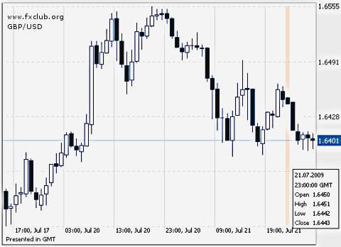 фунт/доллар