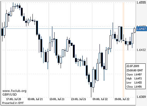 фунт/доллар фунт/доллар