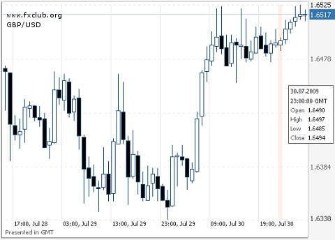 фунт/доллар