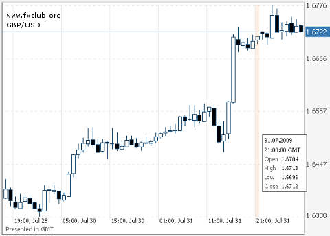 фунт/доллар