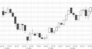 ММВБ. 27.07-31.07.09