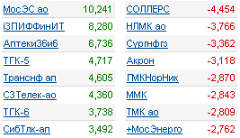 лидеры роста/падения