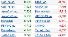 лидеры роста/падения