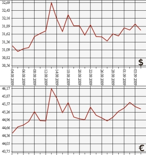 ЦБ РФ: 4.08.09 - 4.09.09