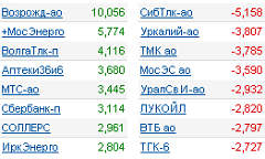 лидеры роста/падения