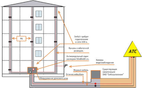 (С) omsk.sibirtelecom.ru
