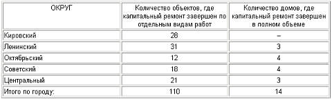 (C) www.omsk.ru (C) www.omsk.ru