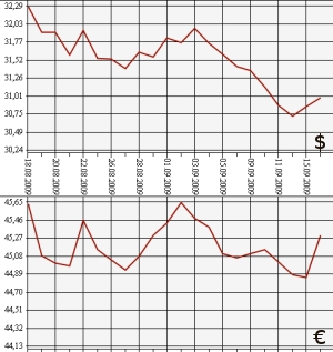 ЦБ РФ, доллар, евро, 16.08.09 - 16.09.09