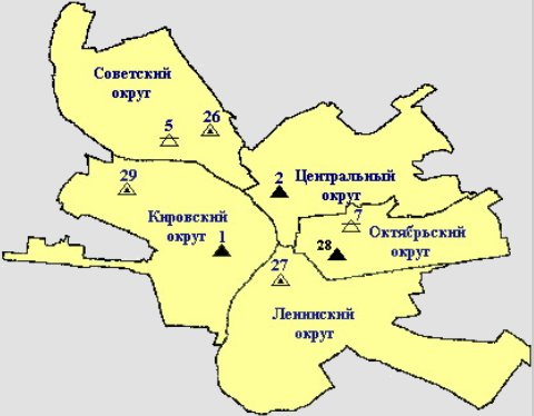 (С) www.gimet.omsknet.ru