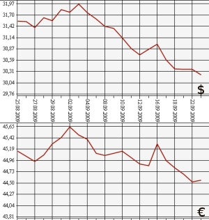 ЦБ РФ: доллар, евро, 23.08.09 - 23.09.09