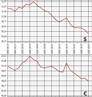 ЦБ РФ, доллар, евро, 24.08.09 - 24.09.09