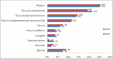 (C) Profi online research