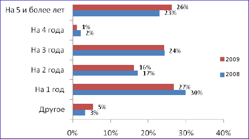 (C) Profi online research
