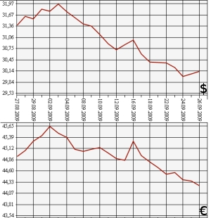 ЦБ РФ, доллар, евро, 26.08.09-26.09.09