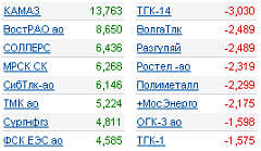 лидеры роста/падения