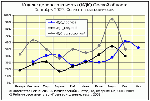 ИДК-риэлт ИДК-риэлт