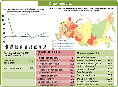 (С) Минрегионразвития РФ
