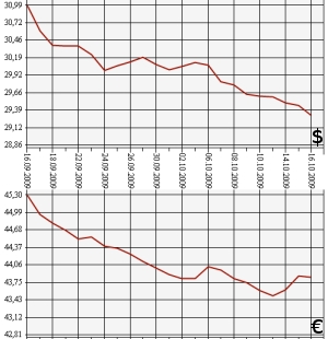 ЦБ РФ, доллар, евро, 16.09.09.-16.10.09.