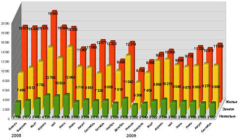Число зарегистрированных записей
