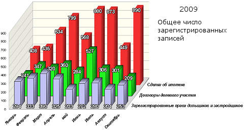 Число зарегистрированных записей