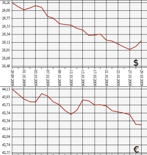 ЦБ РФ, доллра, евро, 29.09.09 - 29.10.09