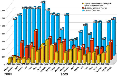 Вперед - в прошлый год