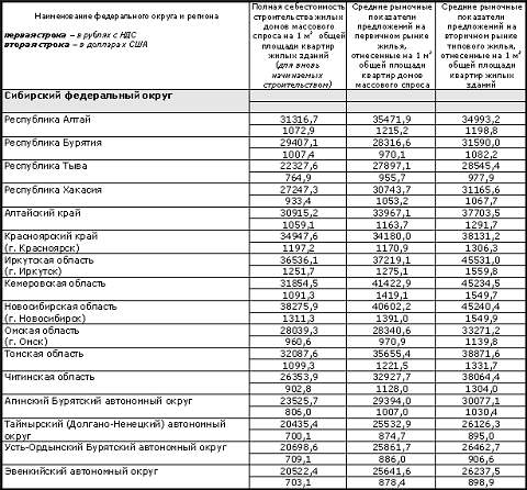 Оттолкнемся или пробьем дно?